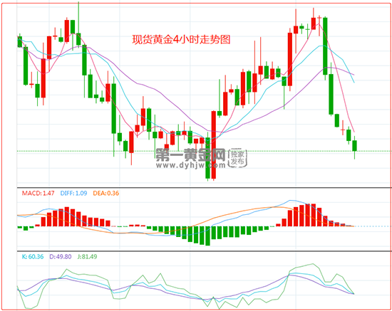 最新动态详情,请随时关注第一黄金网微信公众号及客户端。
