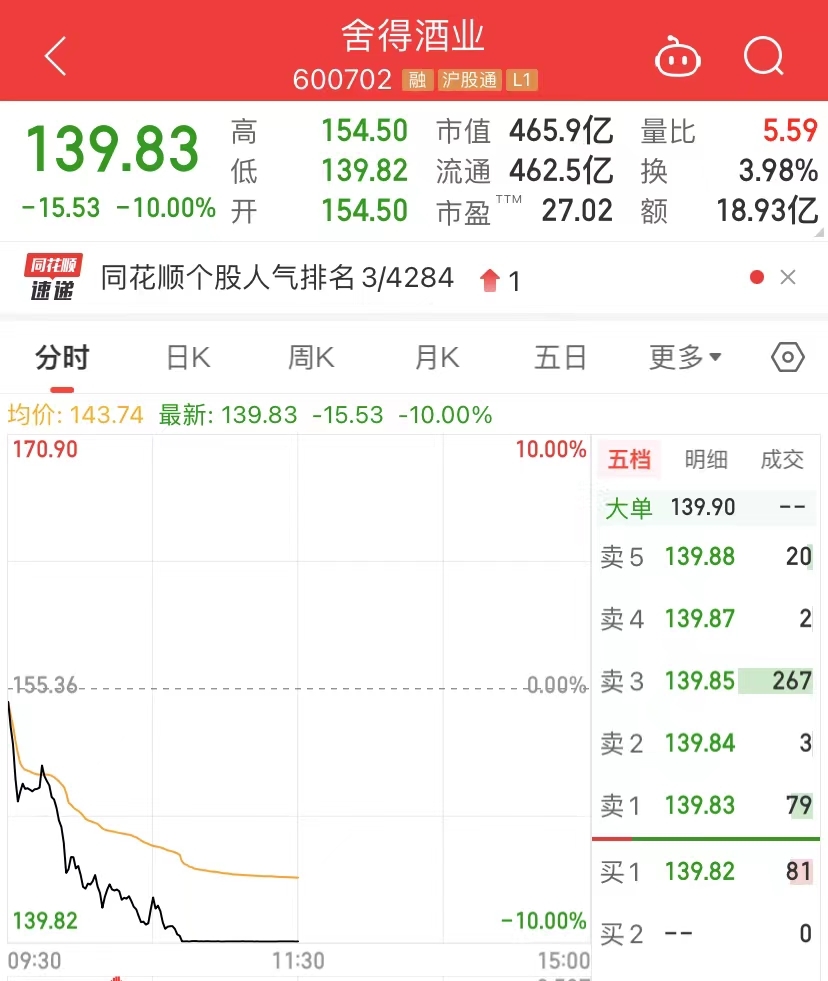 4億元用於藥物研發項目,5000萬元用於吸入製劑研發實驗