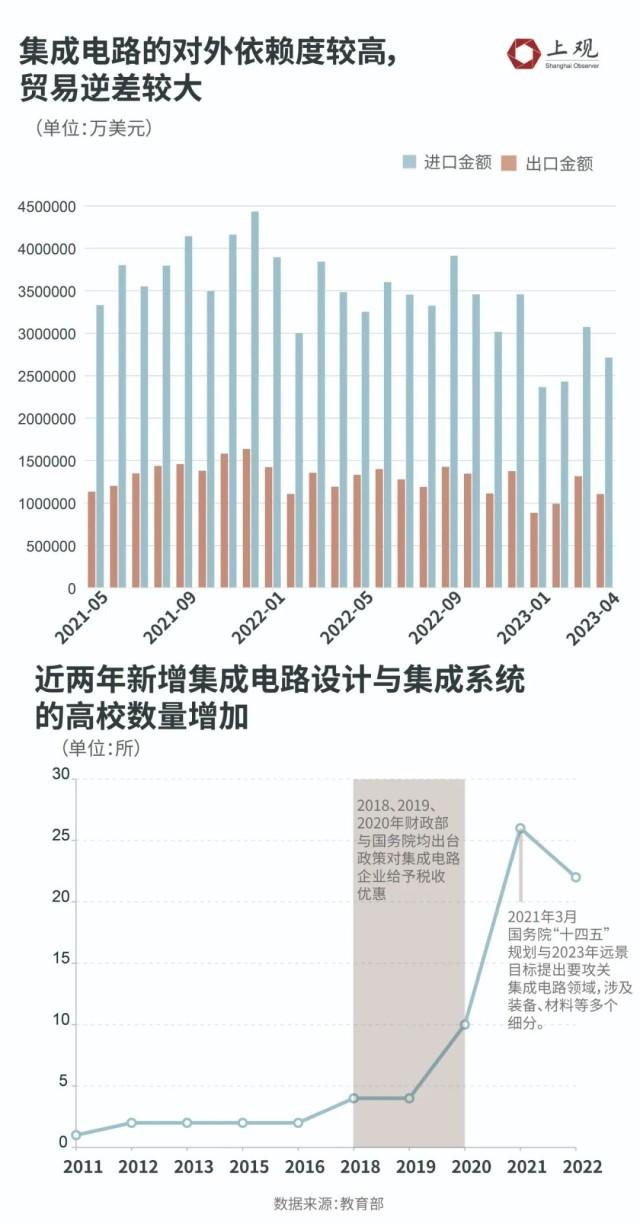联通智能客服 转人工_人工湖的中小水域智能报警救生系统_高校人工智能专业