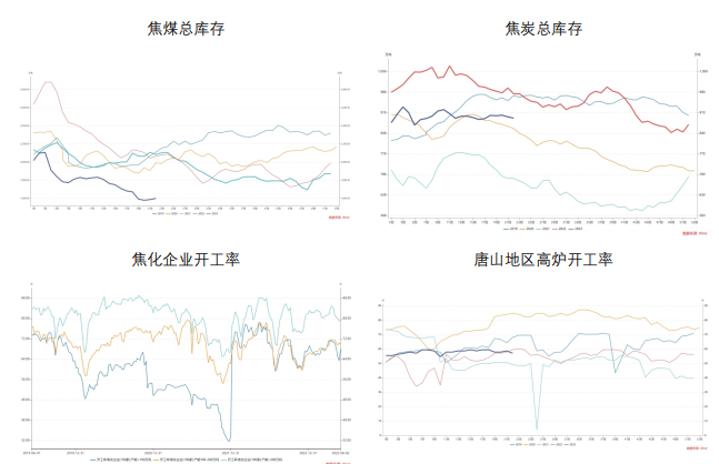 关联品种焦炭焦煤所属公司：财达期货