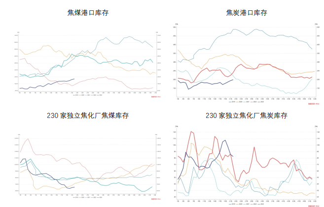 关联品种焦炭焦煤所属公司：财达期货