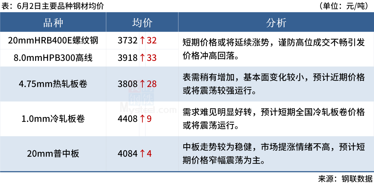 Mysteel早读：周末唐山钢坯累涨110，部分钢企收到环保通知