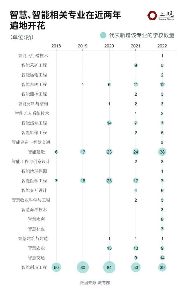 高校人工智能专业_人工湖的中小水域智能报警救生系统_联通智能客服 转人工