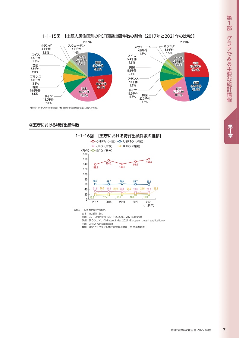 2022年日本专利局年度陈说