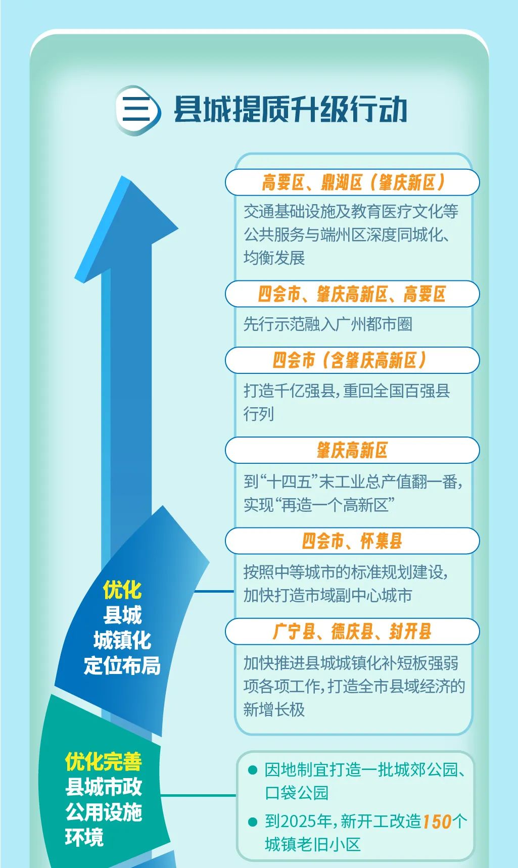 制 图：郑宁欣 陈楚颜