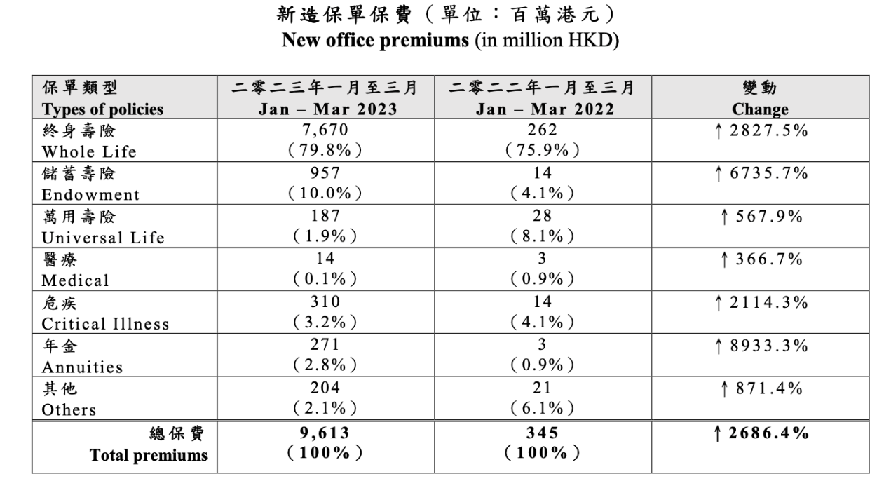 图片来源：香港保险业监管局