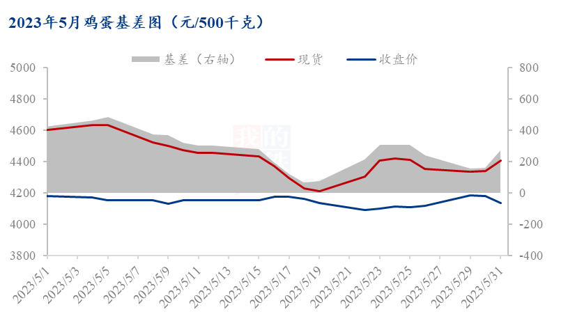 数据来源：钢联数据