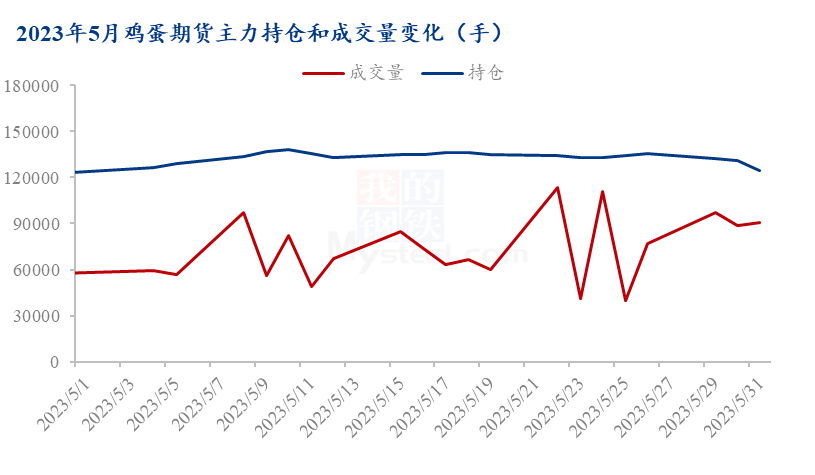 数据来源：钢联数据