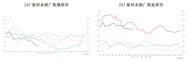 关联品种焦炭焦煤所属公司：财达期货