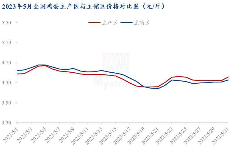 数据来源：钢联数据