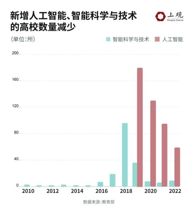 高校人工智能专业_人工湖的中小水域智能报警救生系统_联通智能客服 转人工