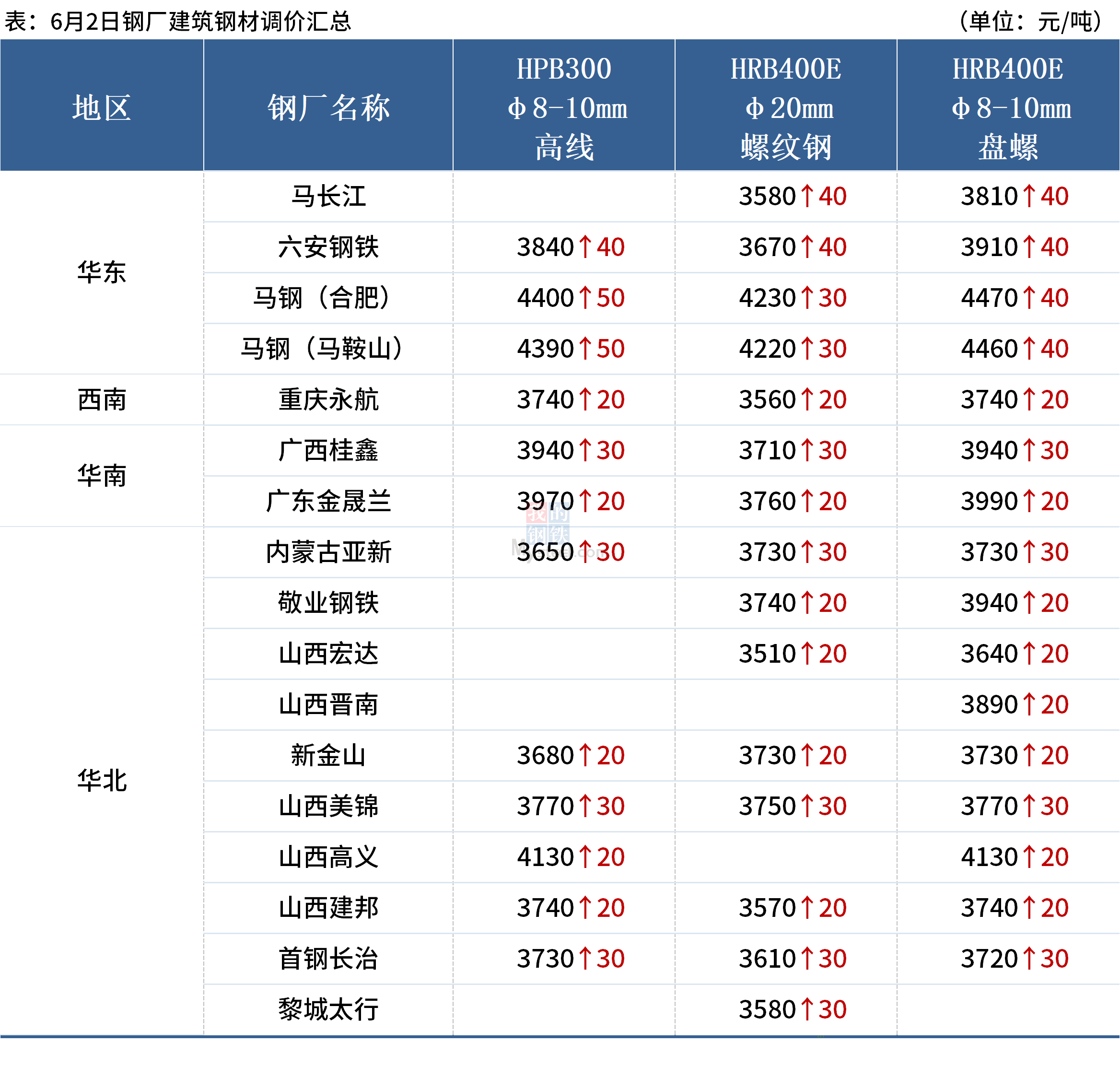 Mysteel早读：周末唐山钢坯累涨110，部分钢企收到环保通知