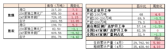 关联品种焦炭焦煤所属公司：财达期货