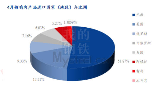 数据来源：海关总署