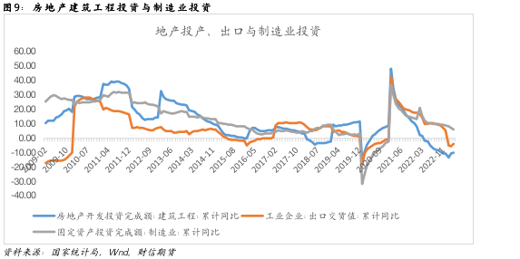 钢材：预期提振，上行仍需现实助力