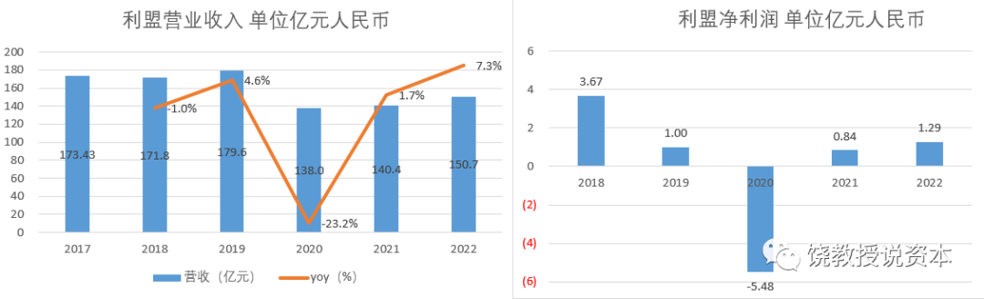 求魔兽地图 伪★三国无双3.6g AI Amorous(2011.9.25)