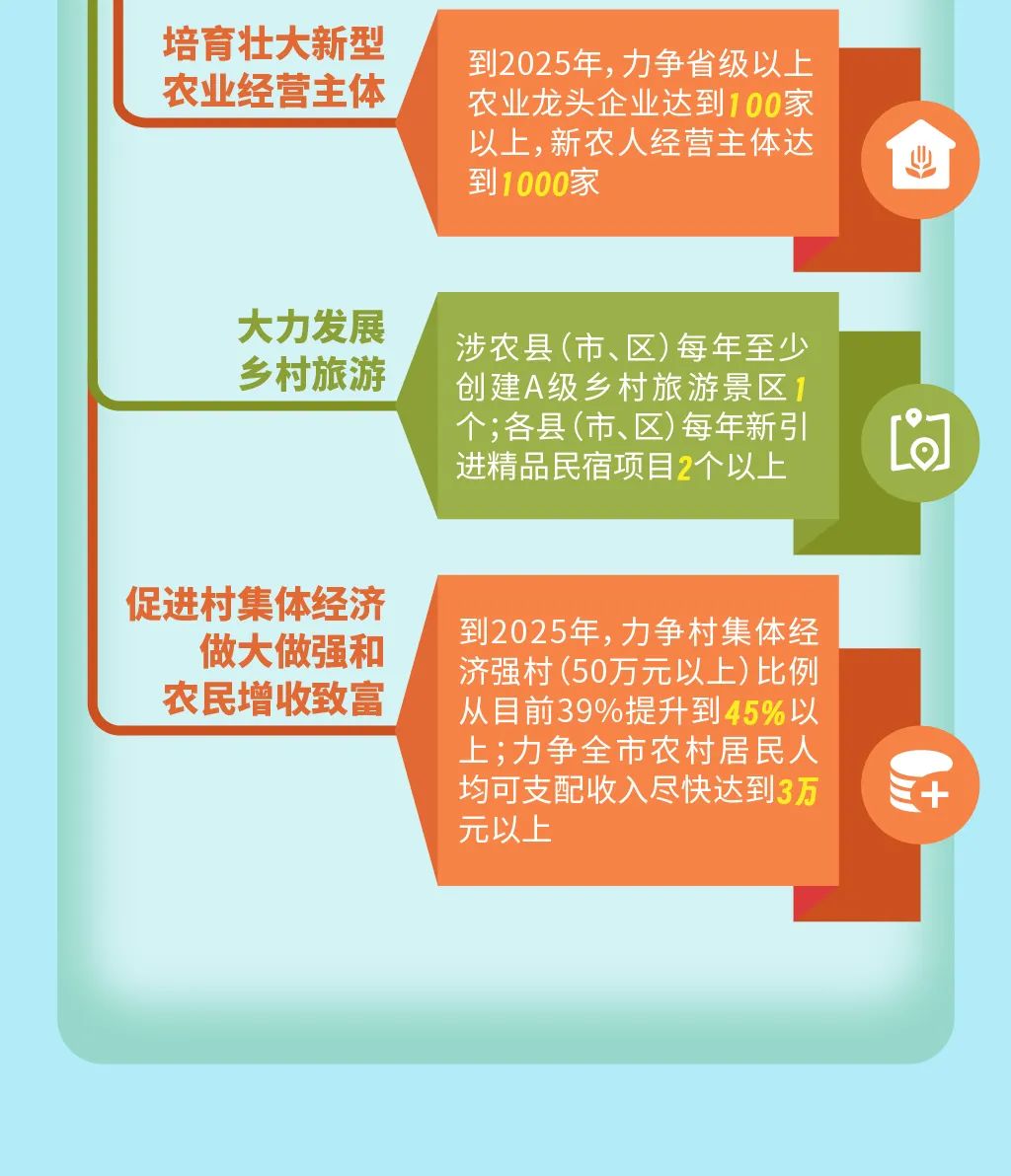 制 图：郑宁欣 陈楚颜