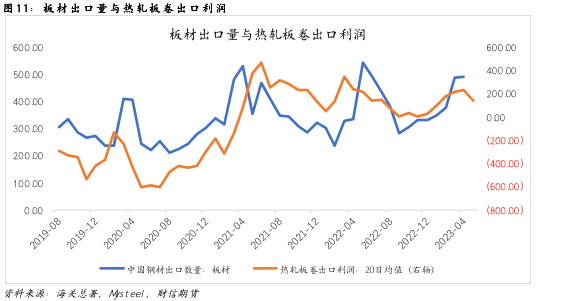 钢材：预期提振，上行仍需现实助力