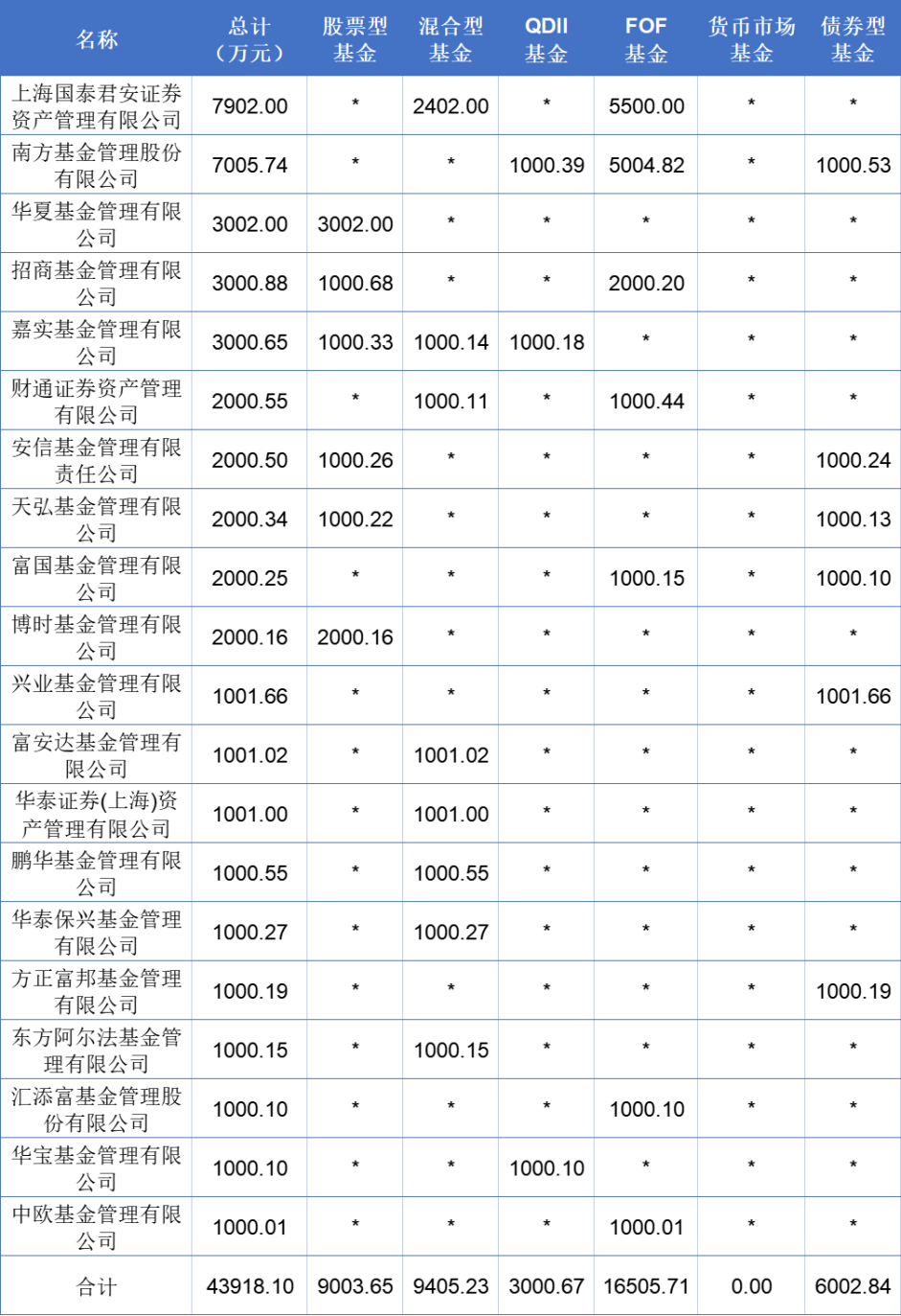 数据来源：iFind；截至2023年6月5日