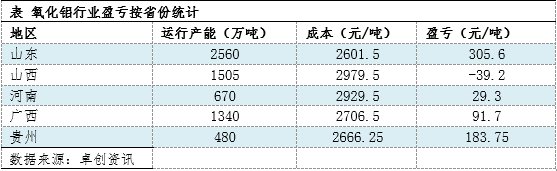 5天后执行？印尼铝土矿出口禁令仍存变数 “禁或不禁”影响几何