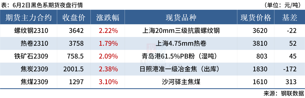 Mysteel早读：周末唐山钢坯累涨110，部分钢企收到环保通知