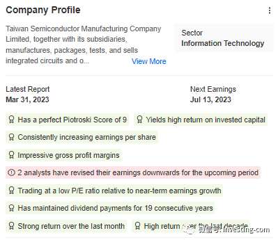 来源：InvestingPro