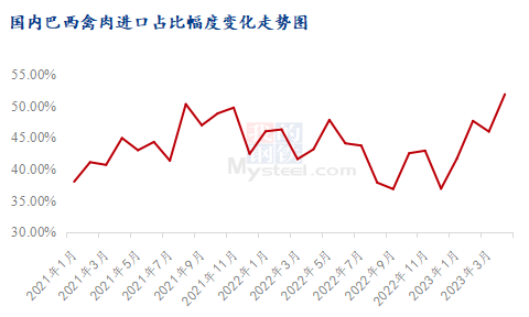 数据来源：海关总署 