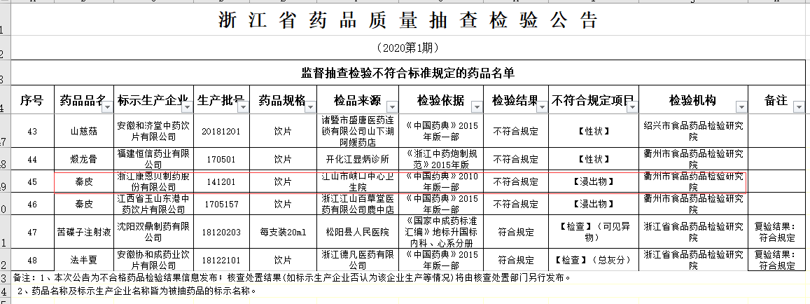 图片来源：浙江省药监局官网披露表格截图