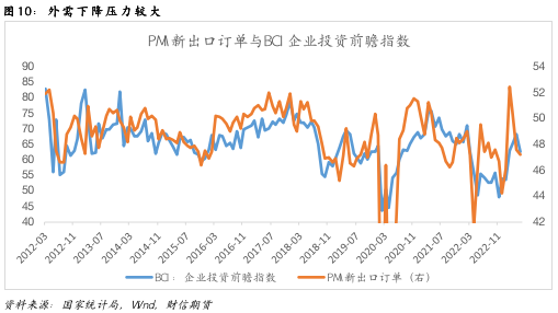 钢材：预期提振，上行仍需现实助力