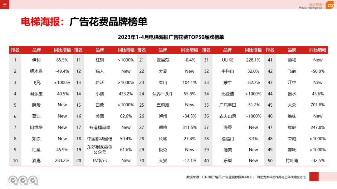 4月广告市场破费