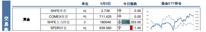 关联品种沪金沪银所属公司:南华期货