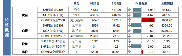 关联品种沪金沪银所属公司:南华期货
