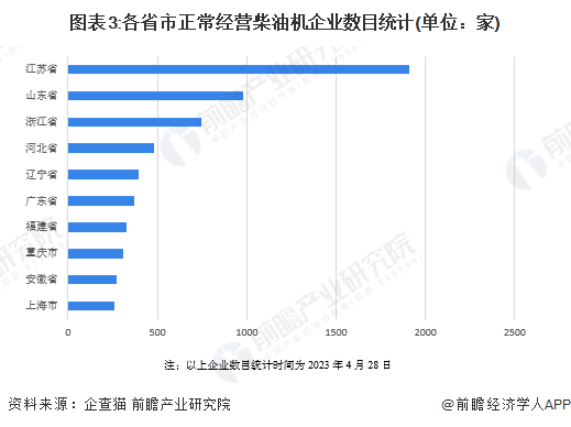 注：以上企业数目统计时间为2023年4月28日