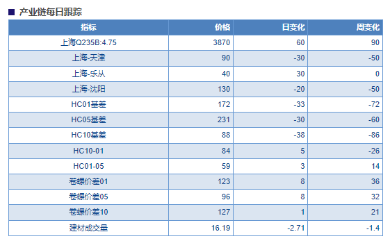 关联品种热卷所属公司：物产中大期货