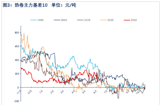 关联品种热卷所属公司：物产中大期货