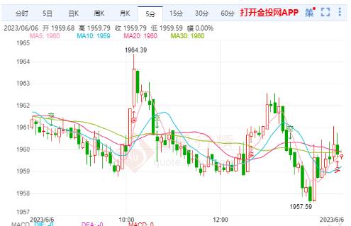 美对俄实施金融制裁 国际金价多头或再次考验前高