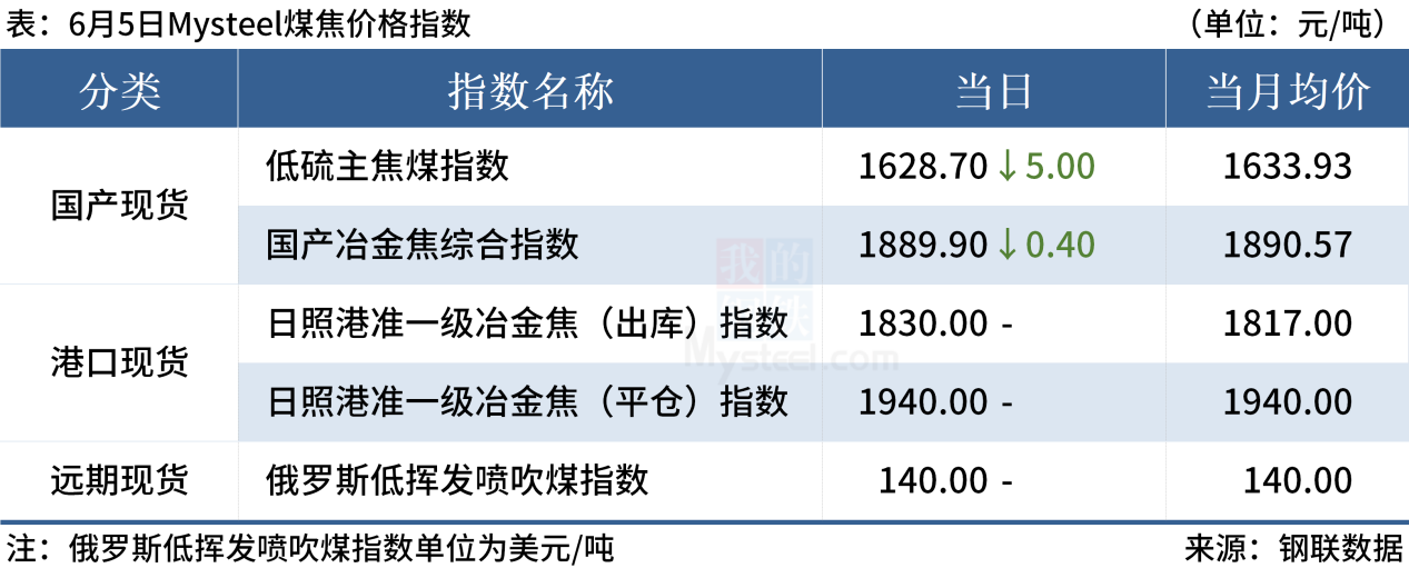 Mysteel早读：14家钢厂涨价，沙钢废钢上调50