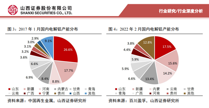 产能转移图 图片来源：山西证券