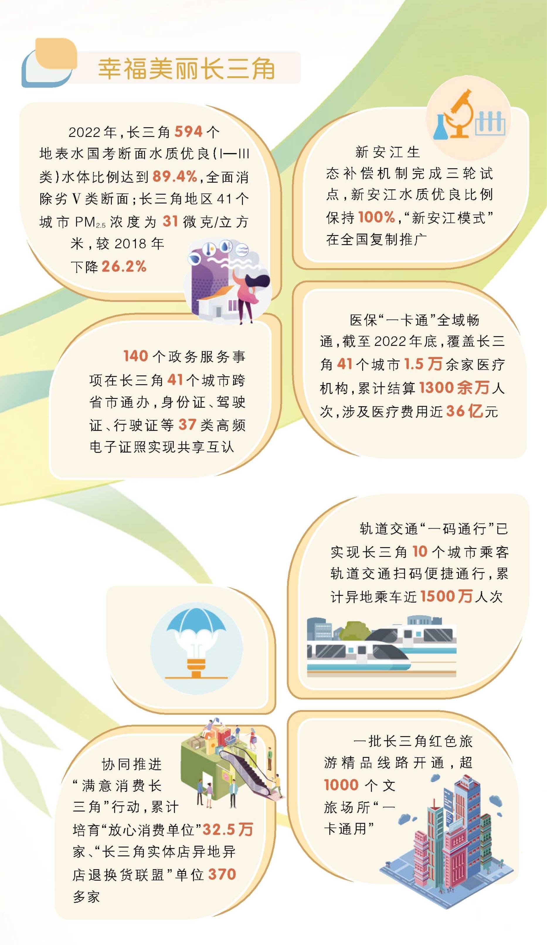 数说长三角|共促高质量一体化 共赴中国式现代化