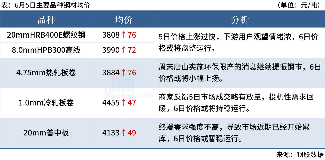 Mysteel早读：14家钢厂涨价，沙钢废钢上调50