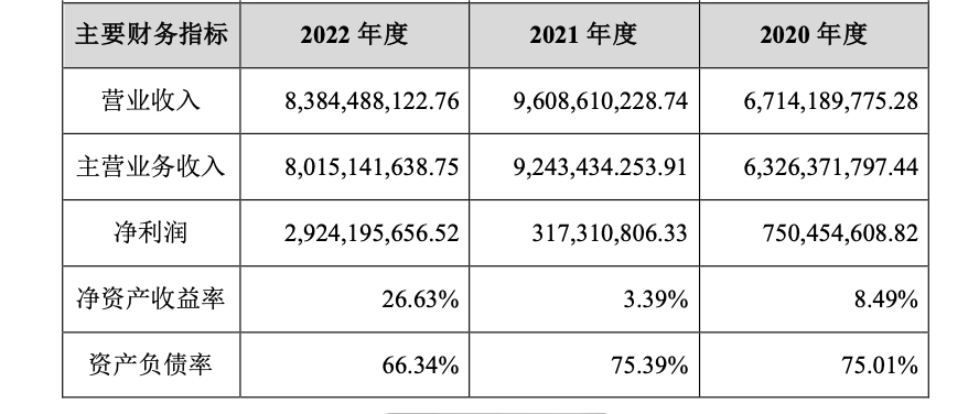 菜鸟供应链近三年财务数据 图片来源：上市公司