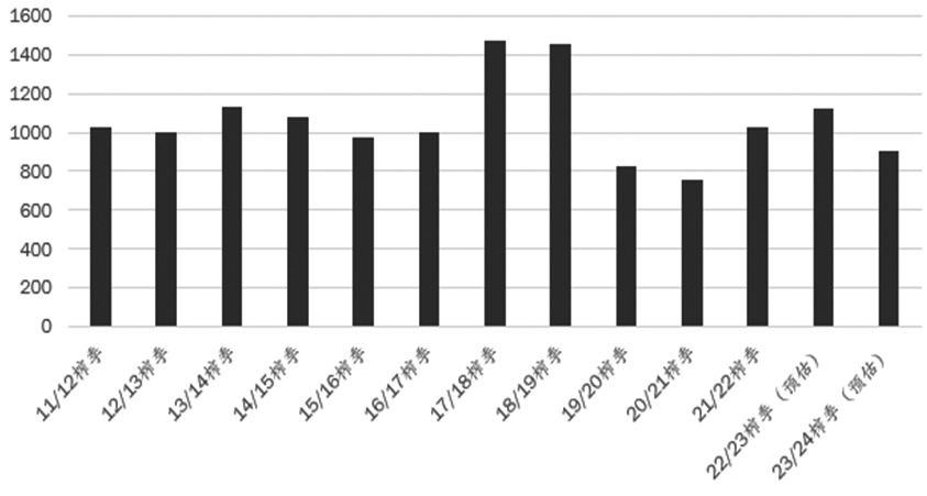 厦门路虎女车主yoyo抖音号_搜狐娱乐