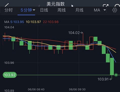 突发行情！金价短线急涨逼近1965美元