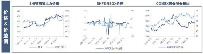 关联品种沪金沪银所属公司:南华期货