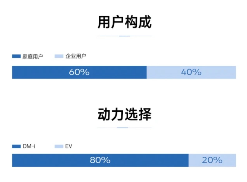 （图源：腾势汽车官方）