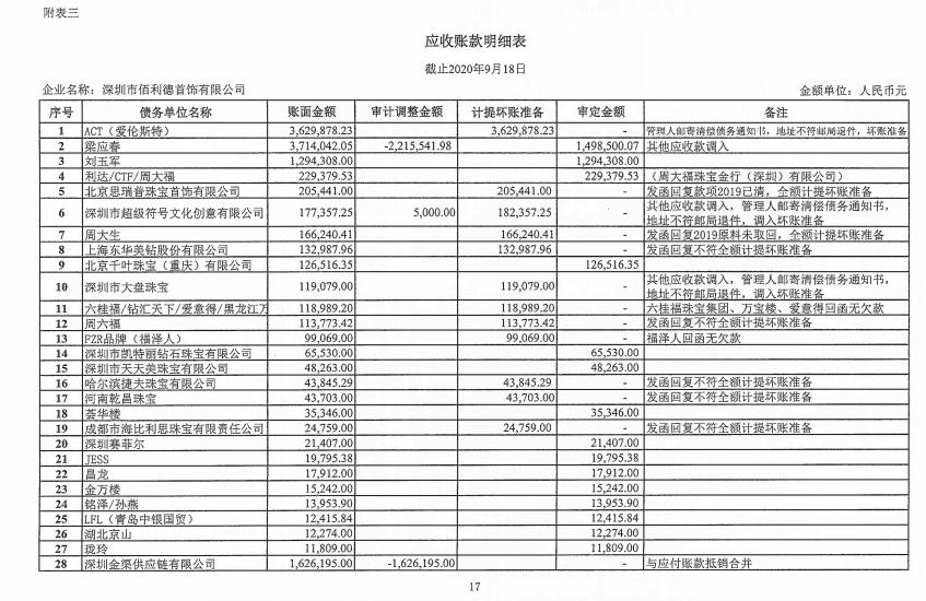 图片来自拍卖公告