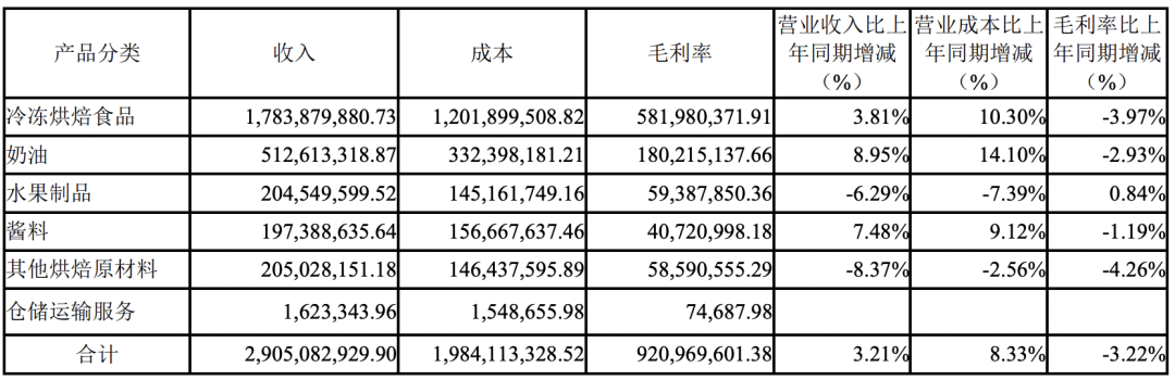 其代表产品如下图：