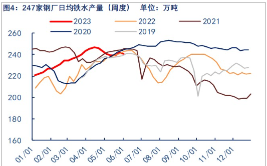 关联品种焦炭所属公司：物产中大期货