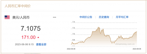图自中国外汇交易中心网站 