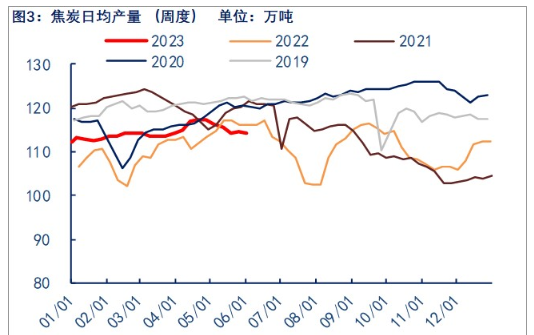 关联品种焦炭所属公司：物产中大期货